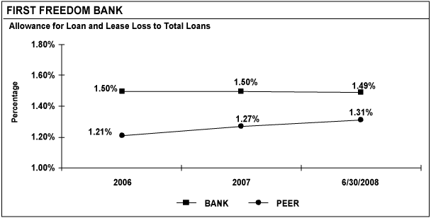 (LINE GRAPH)